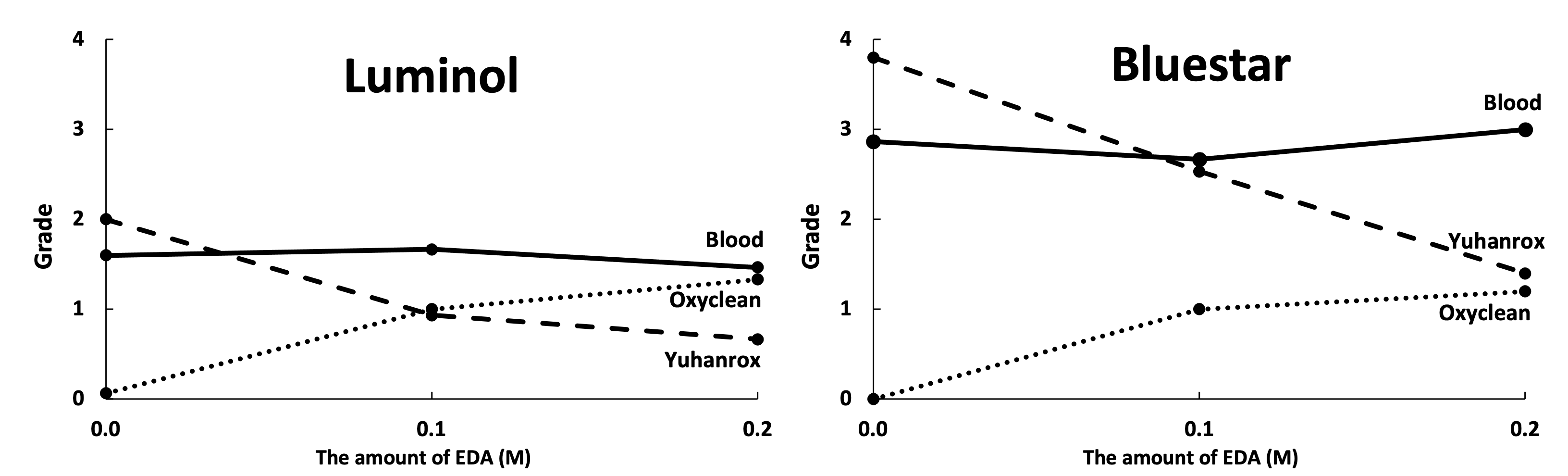 AST-2022-015_Graphical Abstract_001.png